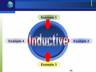Example 1




Example 4
            Grammatical        Example 2
               Rules



              Example 3
                          24
 