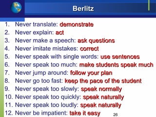 Berlitz

1.    Never translate: demonstrate
2.    Never explain: act
3.    Never make a speech: ask questions
4.    Never imitate mistakes: correct
5.    Never speak with single words: use sentences
6.    Never speak too much: make students speak much
7.    Never jump around: follow your plan
8.    Never go too fast: keep the pace of the student
9.    Never speak too slowly: speak normally
10.   Never speak too quickly: speak naturally
11.   Never speak too loudly: speak naturally
12.   Never be impatient: take it easy     26
 