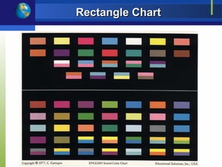 Rectangle Chart




              35
 