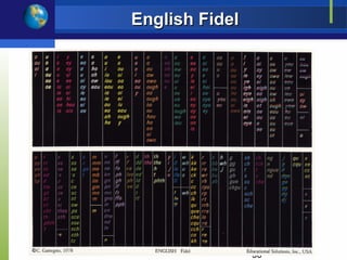 English Fidel




                36
 