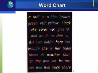 Word Chart




             37
 