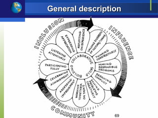 General description




                 69
 