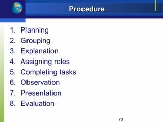 Procedure

1.   Planning
2.   Grouping
3.   Explanation
4.   Assigning roles
5.   Completing tasks
6.   Observation
7.   Presentation
8.   Evaluation

                              70
 