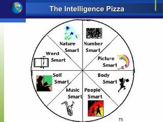 The Intelligence Pizza




                    75
 