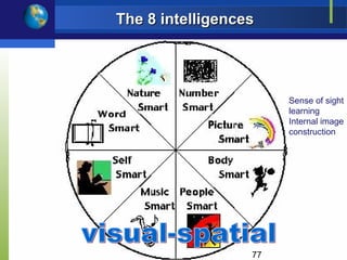 The 8 intelligences




                       Sense of sight
                       learning
                       Internal image
                       construction




                  77
 