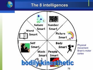 The 8 intelligences




                       Physical
                       movement
                       Brain’s motor
                       cortex




                  78
 