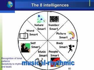 The 8 intelligences




Recognition of tonal
patterns
Sensitivity to rhythm
and beats
                                          80
 