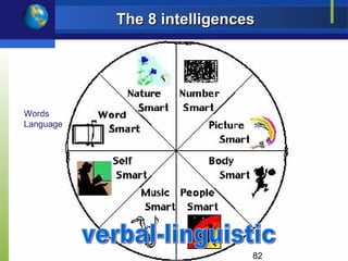 The 8 intelligences




Words
Language




                             82
 