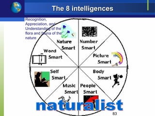 The 8 intelligences
Recognition,
Appreciation, and
Understanding of the
flora and fauna of the
nature




                                 83
 