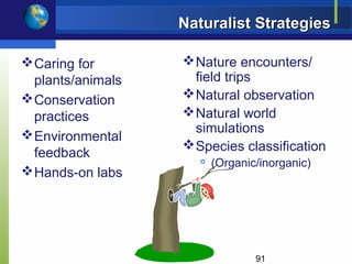 Naturalist Strategies

 Caring for        Nature encounters/
  plants/animals     field trips
 Conservation      Natural observation
  practices         Natural world
                     simulations
 Environmental
                    Species classification
  feedback           
                         (Organic/inorganic)
 Hands-on labs




                                 91
 