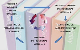 Eng 109 - Preparation and Evaluation of Instructional Materials: The ...