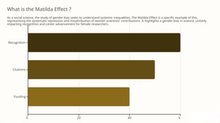 The-Matilda-Effect-Unmasking-Gender-Bias-in-Science .pptx
