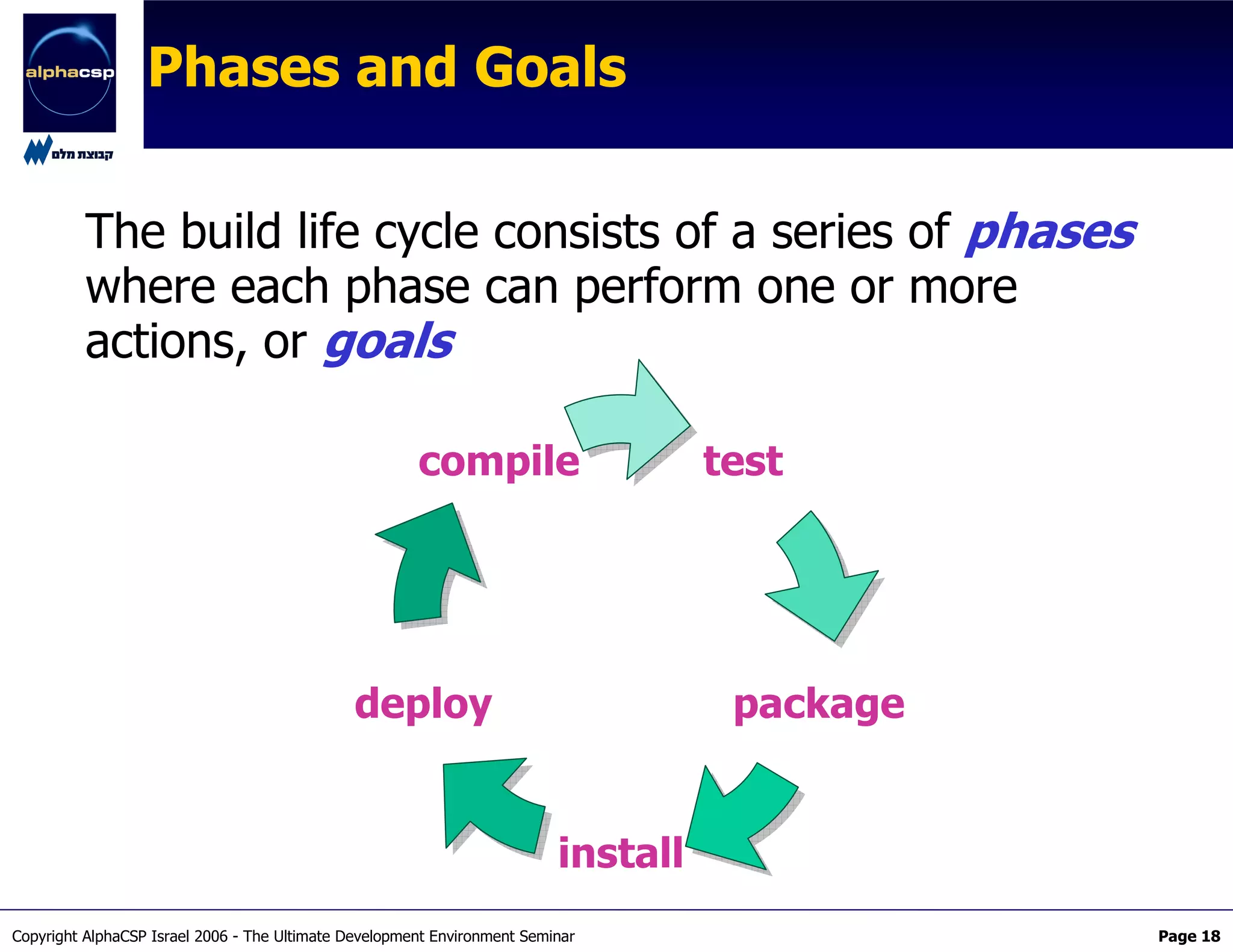 The Maven2 Revolution
