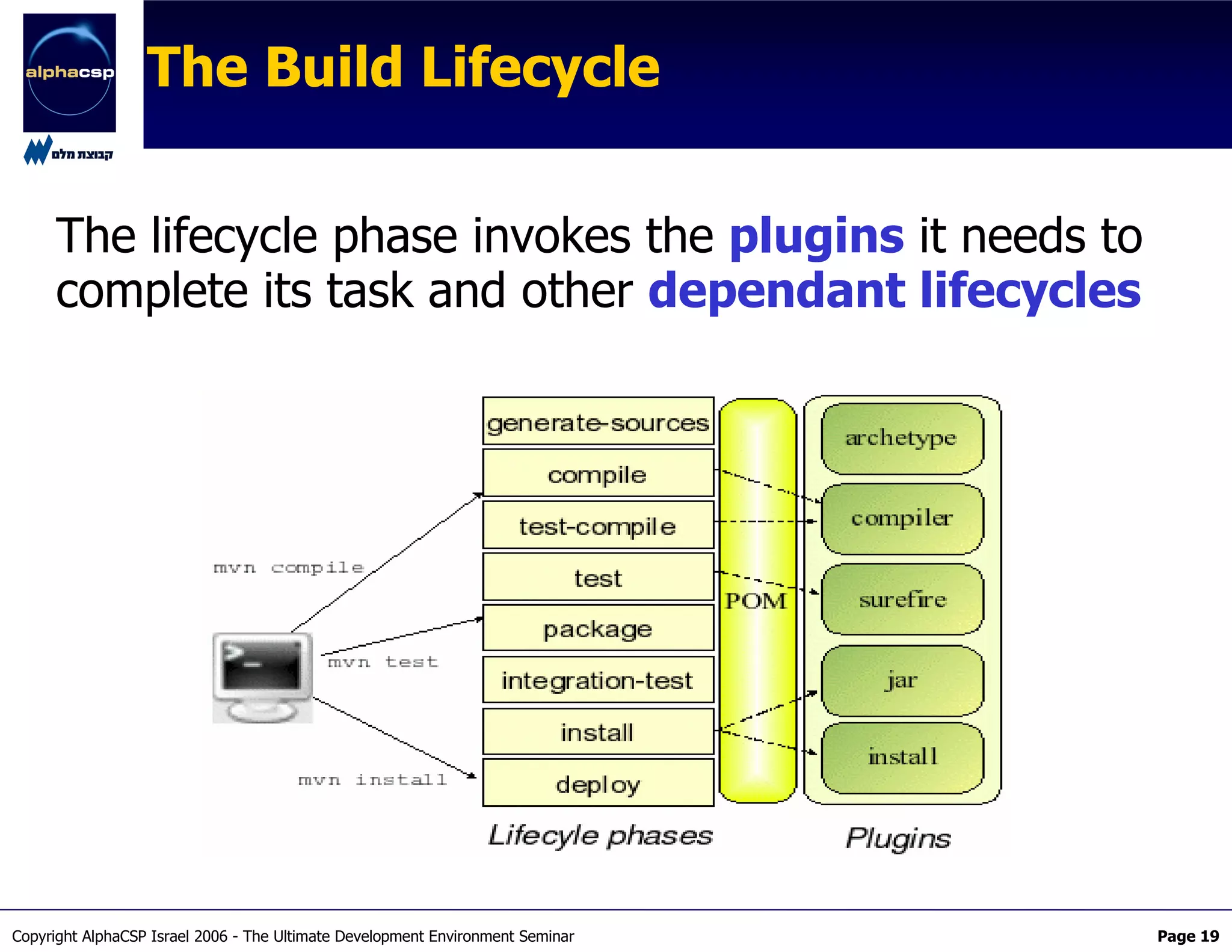 The Maven2 Revolution