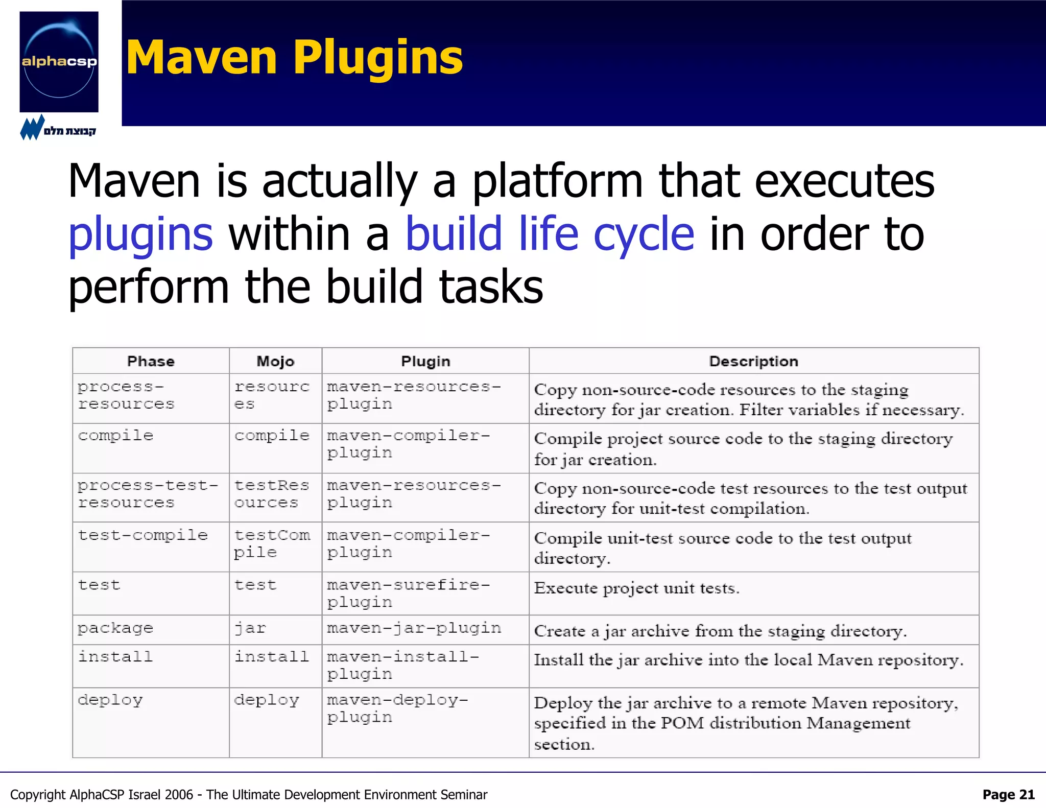 The Maven2 Revolution