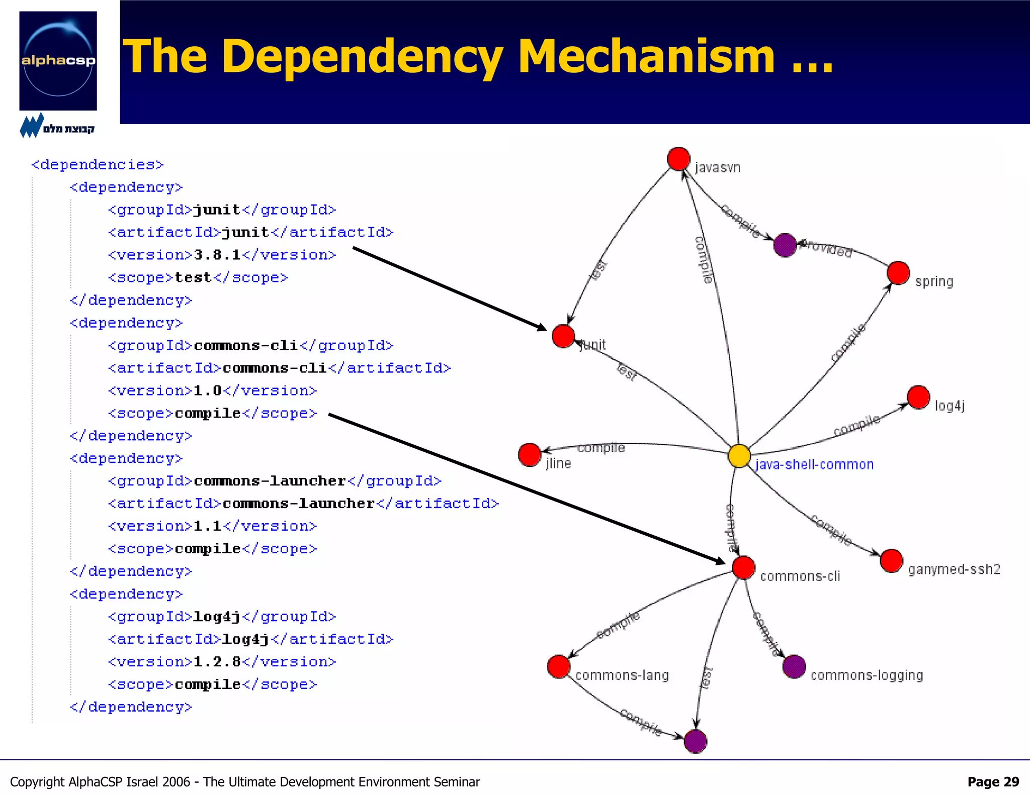 The Maven2 Revolution