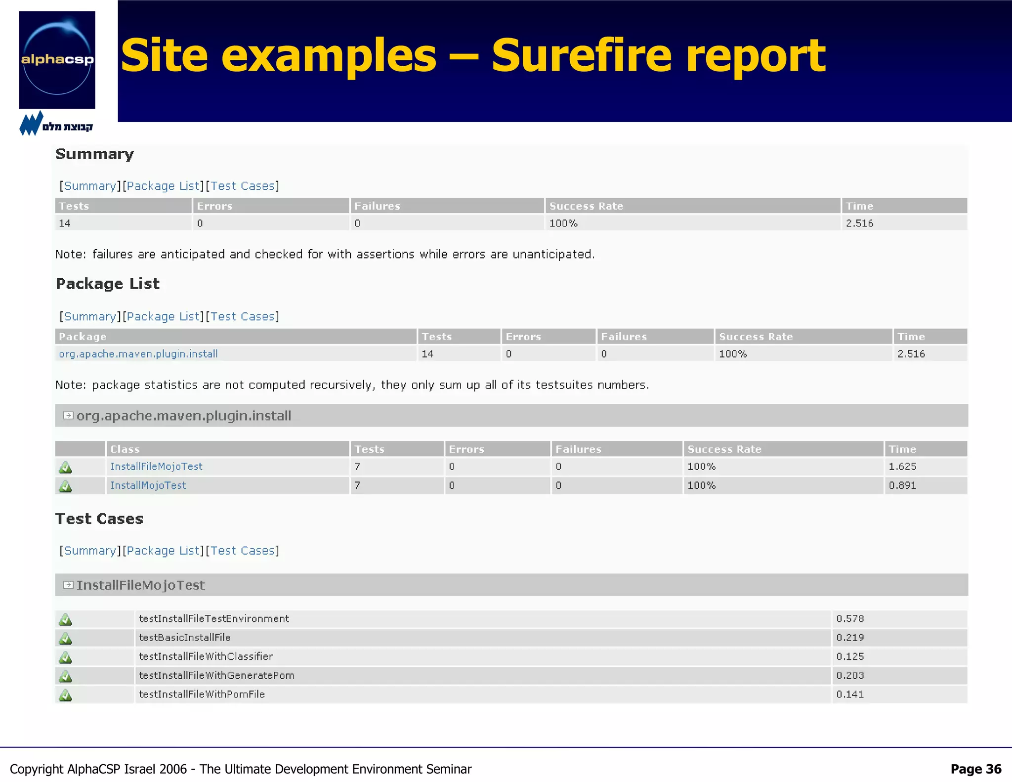 The Maven2 Revolution