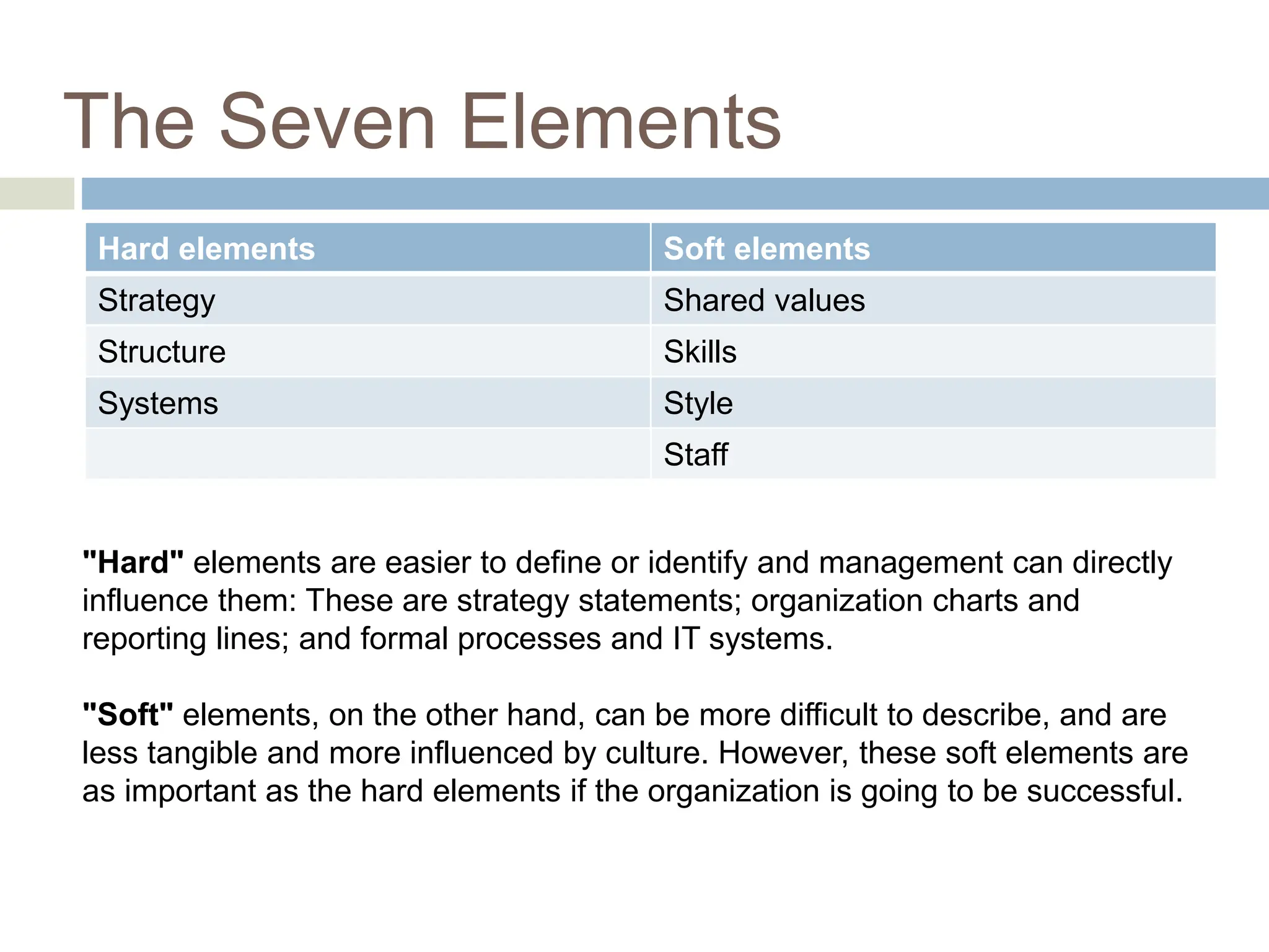 The-McKinsey-7S-Framework. strategic management | PPTX