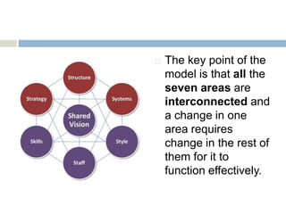  The key point of the
model is that all the
seven areas are
interconnected and
a change in one
area requires
change in the rest of
them for it to
function effectively.
 