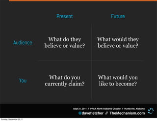 Present                                     Future



                            What do they                        What would they
             Audience
                           believe or value?                    believe or value?




                             What do you                        What would you
                   You
                           currently claim?                     like to become?



                                          Sept 21, 2011 // PRCA North Alabama Chapter // Huntsville, Alabama

                                              @daveﬂetcher // TheMechanism.com
Sunday, September 25, 11
 
