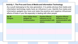 Activity 1. The Pros and Cons of Media and Information Technology
As a youth belonging to the new generation. It is pretty obvious that media and
information technology really have an influence in you. Identify five media and
information gadgets you have and state the positive and negative influences/
effects of these in your life especially in dealing with other people.
My MI
Gadgets
How I Utilize these
gadgets for
communication
Positive Effects/
Influence on my
communication with
others
Negative Effects/
Influence on my
communication with
others
 