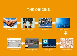 A	meeting Many	interests An	idea Experiments
CommunitiesThe	grantInvestigationThe	award
 