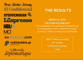 The	investigation	was	published	simultaneously
on	9	newspapers	from	6	different	European
countries,	creating	a	widespread	distribution
2000+	tweets	(counting)
36+	articles
11	different	languages
1	prize
 
