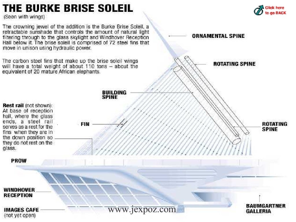 The Milwaukee Art Museum