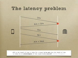 The latency problem
SYN
ACK
ACK