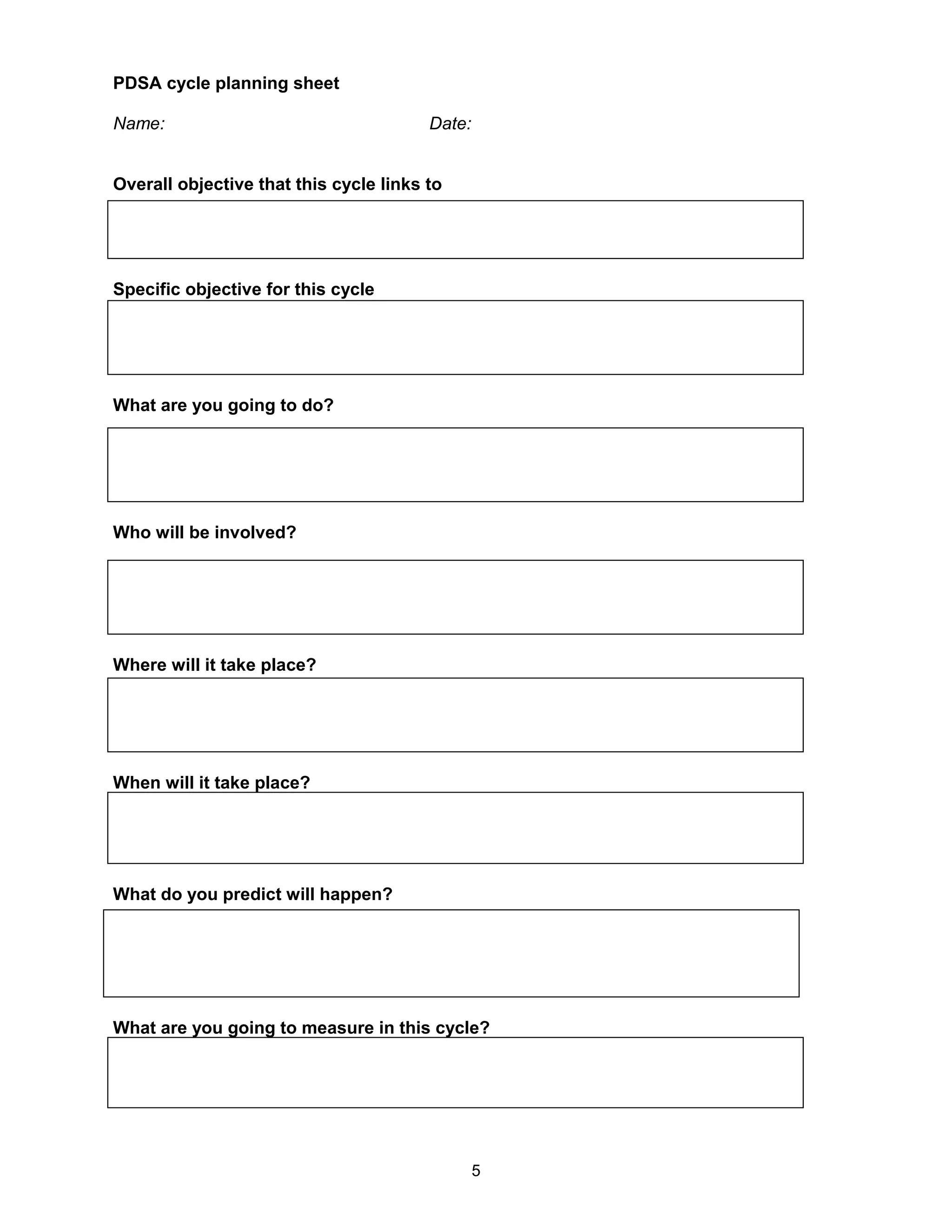 The Model For Improvement