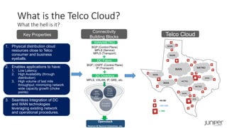 Openstack
Neutron & Neutron Extensions, etc.
IP or MPLS
Transports
BGP
L3VPN,
BGP
EVPN
MPLS,
VXLAN
Service
Overlays
1. Physical distribution cloud
resources close to Telco
consumer and business
eyeballs.
2. Enables applications to have:
1. Low Latency
2. High Availability (through
distribution)
3. High volume of last mile
throughput; minimizing network
wide capacity growth (choke
points)
3. Seamless Integration of DC
and WAN technologies
leveraging existing network
and operational procedures.
What is the Telco Cloud?
What the hell is it?
Key Properties
~50-250
~250-1000
> 1000
Connectivity
Building Blocks
WAN/METRO
BGP (Control Plane)
MPLS (Service)
MPLS (Transport)
DC Fabric
BGP / OSPF (Control Plane)
IP (Transport)
+
DC Overlays
MPLS, VXLAN, IP, GRE, etc.
+
Telco Cloud
WAN METRO
METRO
WAN
WAN
WAN
WAN
WAN
WAN
METRO
WAN
 