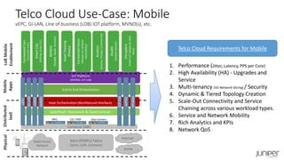 IoT Platform
(MVNOs, IoT LoB)
End to End Orchestration
IaaS/PaaS: Openstack & OpenContrail
Heat Orchestration (Northbound Interface)
Telco Cloud Requirements for Mobile
Telco Cloud Use-Case: Mobile
vEPC, GI-LAN, Line of business (LOB) IOT platform, MVNO(s), etc.
Radio Access
Network
MEC CO / POP Data Centers
Telco IP/MPLS Fabric
(Spine, Leafs, Gateways)
Internet
PhysicalDistributed
IaaS
Compute (x86)
Mobile
Apps
IPVPN
LoBMobile
Enablement
1. Performance (Jitter, Latency, PPS per Core)
2. High Availability (HA) - Upgrades and
Service
3. Multi-tenancy (5G Network Slicing) / Security
4. Dynamic & Tiered Topology Creation
5. Scale-Out Connectivity and Service
Chaining across various workload types.
6. Service and Network Mobility
7. Rich Analytics and KPIs
8. Network QoSvProbes
vR / Agent vR / Agent vR / Agent
vePDG
SP-GW
vEPC
GI-LAN
vMME
vMMSC
ConnectedCars
(ConsumerAuto)
SmartCity
(Parking,Lamps,etc.)
MVNOs
(Google,Apple,Amazon)
Disrupters
(insertIoTalwaysonidea
here)
AssetTracking
(Fleets)
Aviation
(Drones,Private,Commercial)
ConnectedHome
(Alwaysonnetwork
reachability)
Health
(PatientSensor)
 