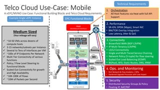 Policy & Billing
Telco Cloud Use-Case: Mobile
A vEPC/MVNO Use Case: Functional Building Blocks and Telco Cloud Requirements
HSS
CALEA
OCS
OFC
PCRF
AAA
Evolved Packet Core
MME/
SGSN
ePDG
Untrusted
P-GW / S-
GW / GGSN
WAG/TWA
G/Trusted
Security
PAT/NAT
Secure
Tunneling
Firewall
Web Malware
Protection
Content & Media
SPI, DPI
Video Adap.
& MOS
HTTP Proxy /
Video Caching
Content
Filtering
Analytics
Probes
(Data and Control)
Network
Analytics
IP
Backhaul
Heat
(Northbound Interface)
Compute(s)
GILan
Medium Sized
(Your mileage will vary)
 ~10-50 VMs across dozens of
compute hosts
 3-15 networks/subnets per Instance
 Several to Tens of Interfaces per VM
 ~100s of IP Endpoints Per Network
 Multi Tier Connectivity of various
functions
 Policy / Flow Level Steering to
functional blocks
 Scaled Out Connectivity for growth
and High Availability
 ~10K-100K of Flows
 ~10M of Packets per Second
Technical Requirements
Example Single vEPC Instance
(Host Requirements)
EPC Functional Blocks
1. Orchestration
• All Host Features via Heat with full API
Support
2. Performance
• SR-IOV, DPDK (Mpps), Smart NIC
• BM/TOR Overlay Integration
• Low Latency, Jitter & QoS
3. Connectivity
• Brownfield WAN (BGP L3VPN)
• IP Multi-Tenancy (L3VPN)
• L3/L2 Connectivity
• Single and Multi Tiered Service Chaining
• Network Policy (5-tuple) for flow steering
• Scaled Out Load Balancing (ECMP)
• BGPaaS, BFD, Static Routes, DNS, IPAM
4. Ops. and Monitoring
• Rich Network & Flow Analytics / KPIs
• Hardened Upgrade Processes with Low Impact
5. Security
• Distributed Security Groups & Policy
• Floating IP, NAT/PAT
Host
Roaming
IMS
IoT
Internet
 