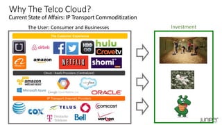 Why The Telco Cloud?
Current State of Affairs: IP Transport Commoditization
IP Transport (Internet) Providers
Cloud / XaaS Providers (Centralized)
The Customer Experience
InvestmentThe User: Consumer and Businesses
 
