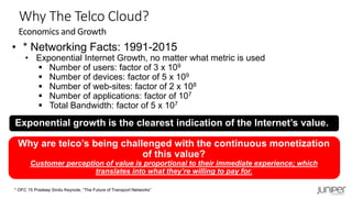 Why The Telco Cloud?
Economics and Growth
• * Networking Facts: 1991-2015
• Exponential Internet Growth, no matter what metric is used
 Number of users: factor of 3 x 109
 Number of devices: factor of 5 x 109
 Number of web-sites: factor of 2 x 108
 Number of applications: factor of 107
 Total Bandwidth: factor of 5 x 107
* OFC 15 Pradeep Sindu Keynote, “The Future of Transport Networks”
Exponential growth is the clearest indication of the Internet’s value.
Why are telco’s being challenged with the continuous monetization
of this value?
Customer perception of value is proportional to their immediate experience; which
translates into what they’re willing to pay for.
 