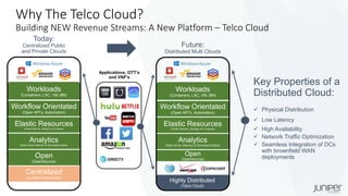Today:
Centralized Public
and Private Clouds
Workloads
(Containers, LXC, VM, BM)
Workflow Orientated
(Open API’s, Automation)
Elastic Resources(Pooled Network, Storage and Compute)
Analytics
(Data Driven Delivery of Services/Content)
Centralized
(Limited Distribution)
Open
(OpenSource)
Workloads
(Containers, LXC, VM, BM)
Workflow Orientated
(Open API’s, Automation)
Elastic Resources
(Pooled Network, Storage and Compute)
Analytics
(Data Driven Delivery of Services/Content)
Open
(OpenSource)
Future:
Distributed Multi Clouds
Highly Distributed
(Telco Cloud)
Applications, OTT’s
and VNF’s
Key Properties of a
Distributed Cloud:
 Physical Distribution
 Low Latency
 High Availability
 Network Traffic Optimization
 Seamless Integration of DCs
with brownfield WAN
deployments
Why The Telco Cloud?
Building NEW Revenue Streams: A New Platform – Telco Cloud
 