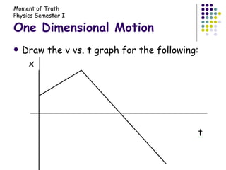 One Dimensional Motion Draw the v vs. t graph for the following: 