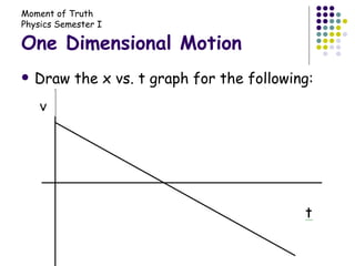 One Dimensional Motion Draw the x vs. t graph for the following: 