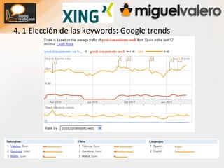 Un proyecto SEO debe ser parte de un plan de marketing online, el cual englobe todas las estrategias a utilizar para rentabilizar y monetizar un proyecto web.Debemos estimar con claridad el tráfico que podemos alcanzarDebemos medir el tráfico antes y después.Debemos estimar si aprovechamos la web actual o bien se desarrolla una nueva2. Pasos previos al SEO