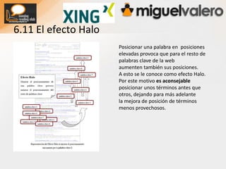 6.7 EnlacesEnlaces:  Deben contener la palabra clave tanto en el texto como en la página enlazada. Ejemplo: <a href=“misitio.com/muebles.php”> muebles </a>El primer enlace: La página se revisa de arriba hacia abajo. El primer enlace al sitio es el que cuenta, un segundo enlace al mismo sitio no se contaría. Cuida la palabra clave en el primer enlace.Imagen de artevocal.com