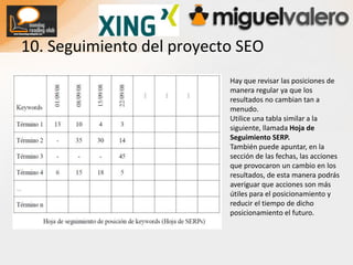 6.11 El efecto HaloPosicionar una palabra en  posiciones elevadas provoca que para el resto de palabras clave de la webaumenten también sus posiciones.A esto se le conoce como efecto Halo. Por este motivo es aconsejable posicionar unos términos antes que otros, dejando para más adelantela mejora de posición de términos menos provechosos.