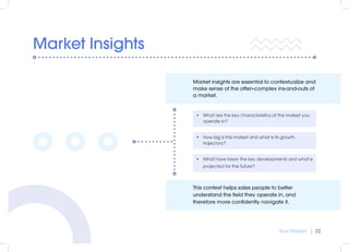 Market Insights
Market insights are essential to contextualize and
make sense of the often-complex ins-and-outs of
a marke...