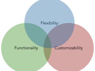 Flexibility
CustomizabilityFunctionality
 