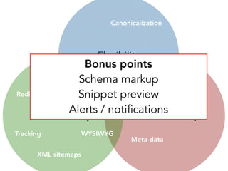 Flexibility
CustomizabilityFunctionality
Canonicalization
Meta-data
URLs
Content
XML sitemaps
Tracking
UI
Plugins
Page templates
WYSIWYG
Redirects
Bonus points
Schema markup
Snippet preview
Alerts / notifications
 