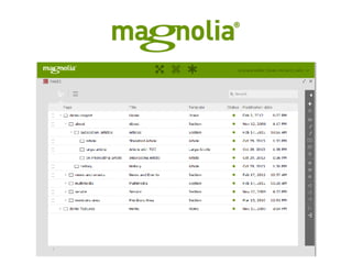 Meta-data
URLs
XML sitemaps
UI
 