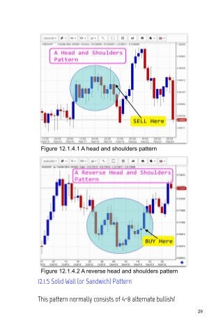 The Most Profitable Chart Patterns To Trade Forex