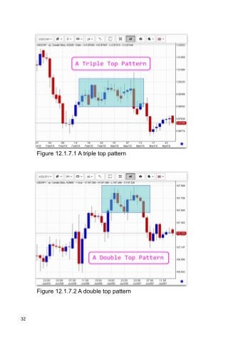 The Most Profitable Chart Patterns To Trade Forex