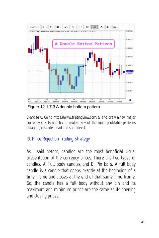 Most profitable forex traders