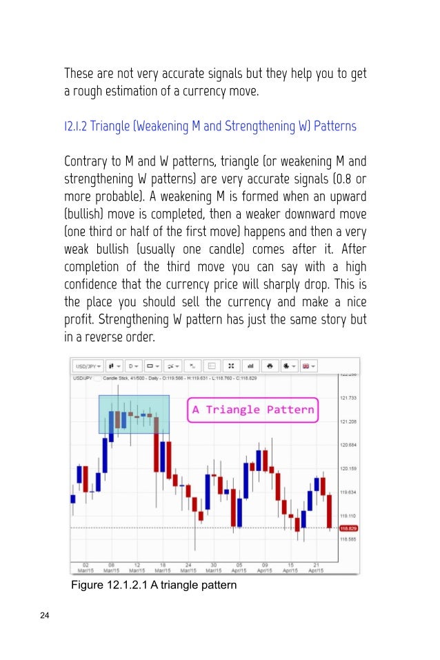 The Most Profitable Chart Patterns To Trade Forex - 