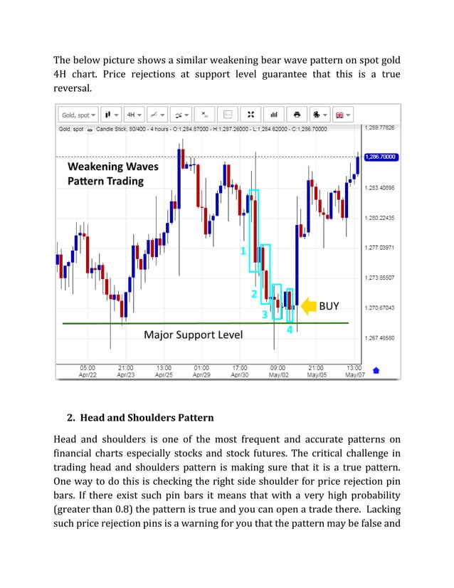 The Most Profitable Forex and Stock Chart Patterns | PDF